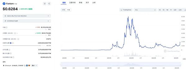 比特币生态新玩法：Bitget如何抓住BRC-20的风口机遇
