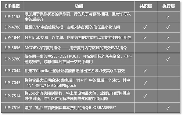 当NFT遇见拍卖：Bounce Finance如何重新定义加密交易