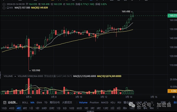 币圈震荡中的生存指南：当主流币停滞时如何把握机会