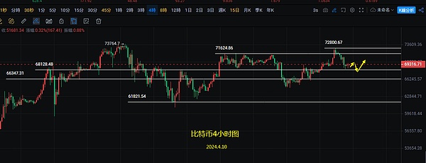 山寨币狂欢：这些潜力币种正引发市场热议