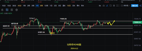 机构大举入场？CME比特币期货持仓突破50亿美元大关释放重要信号