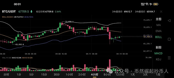 当行情像个过山车，你的单子被套了该怎么办？
