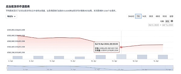 加密市场风向标：ARB、GRT、LINK三大潜力币的技术分析与实战策略