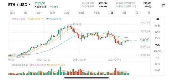 柴犬币交易狂欢：4.5万亿天量成交背后藏着什么玄机？