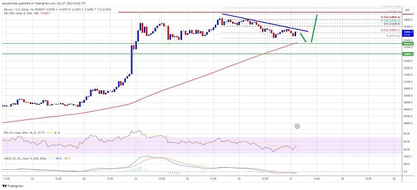 BitVM本质剖析：一个比特币证明系统而非虚拟机