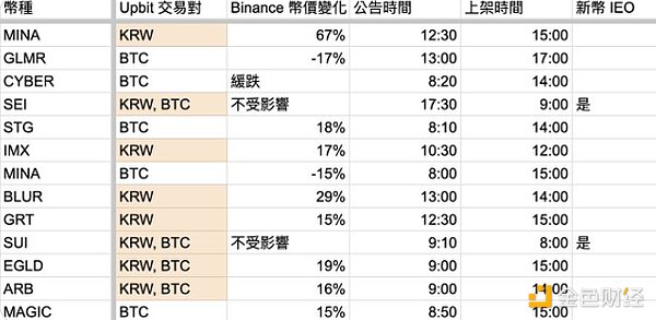 比特币11月19日行情观察：震荡中寻找突破机会