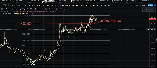 惊人发现：社交小平台竟在手续费上碾压比特币！