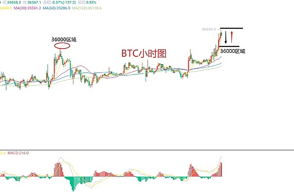 比特币ETF即将闯关成功？市场已开始狂欢
