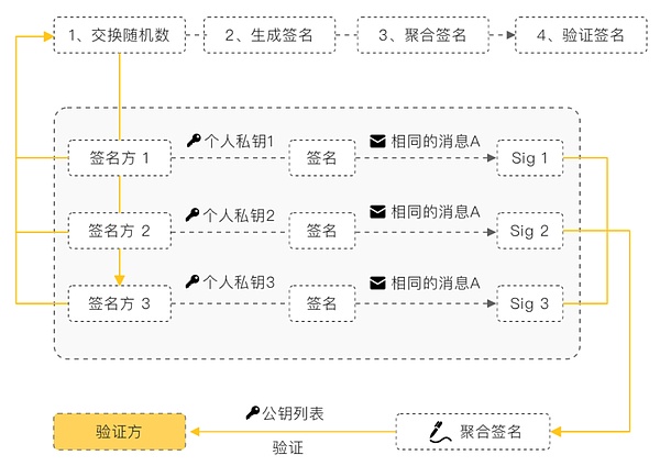 币圈风云再起：沉睡巨鲸的以太坊豪赌