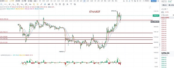 比特币强势归来：38000美元已成新起点？