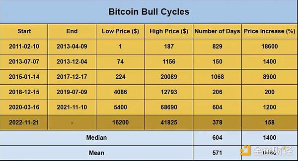 比特币：数字黄金还是信任革命？