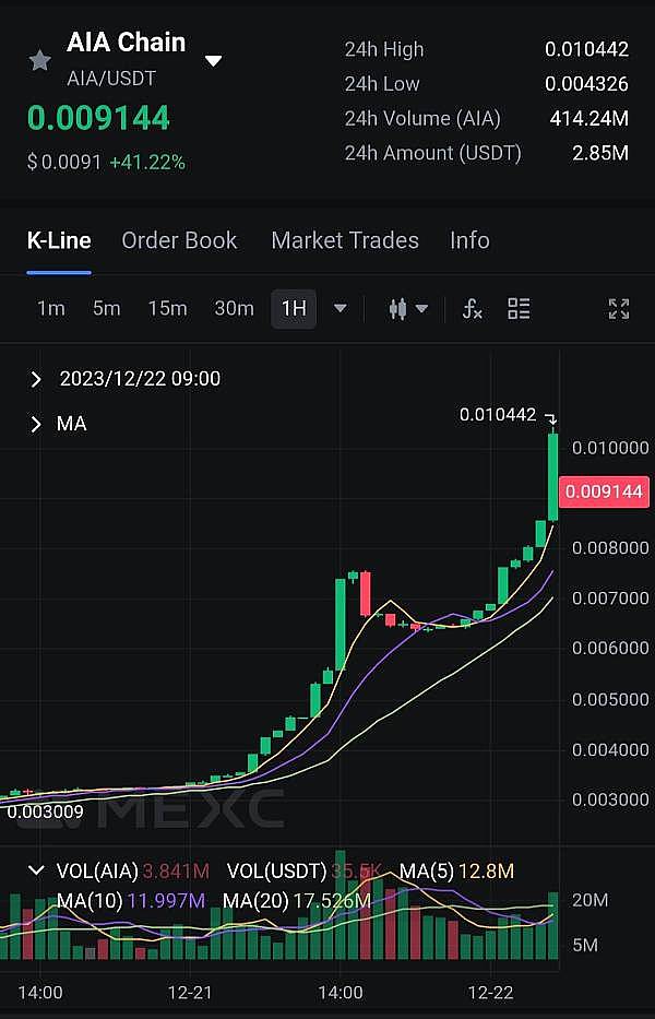 比特币交易捷报：精准布局斩获700点利润