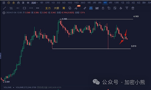 11月14日比特币与以太坊行情解读：市场震荡中的机遇与挑战