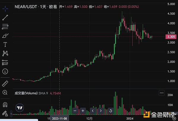 Web3.0日报：贝莱德入场ETH现货ETF竞赛，NFT冰淇淋店引爆成都