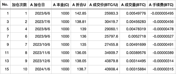 Web3教育领域的黑马项目：HOOK为何值得关注