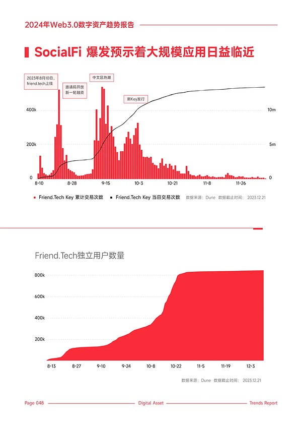 美联储降息倒计时：山寨币狂欢季真的要来了吗？