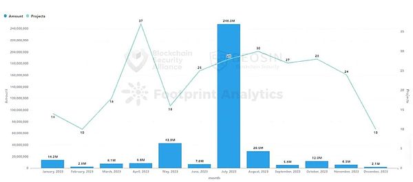 Chainlink蓄势待发：三大关键信号预示年末20%涨幅可期