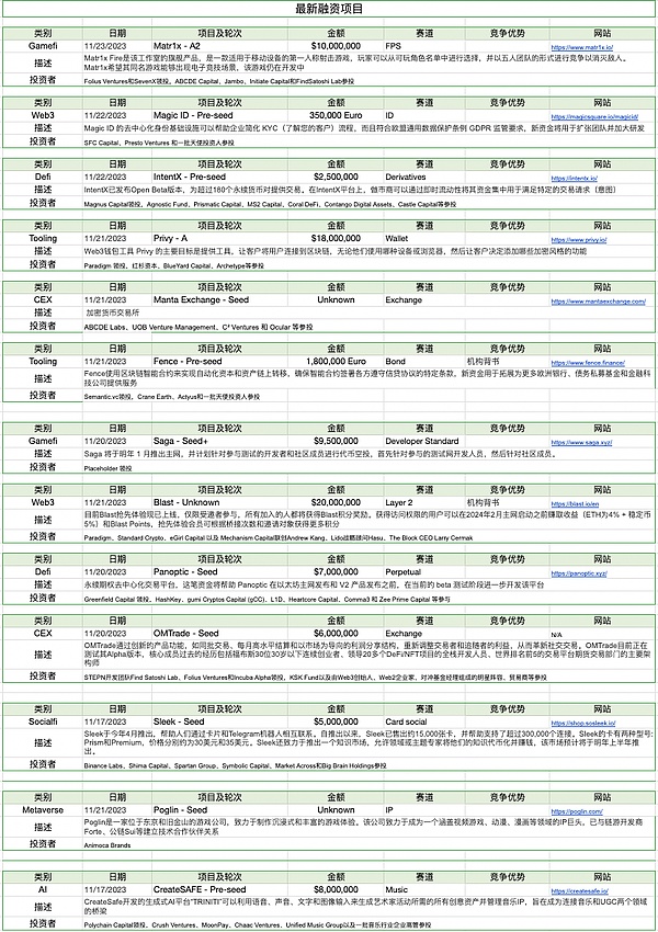 Unisat引爆比特币DeFi革命：brc20-swap如何颠覆传统玩法