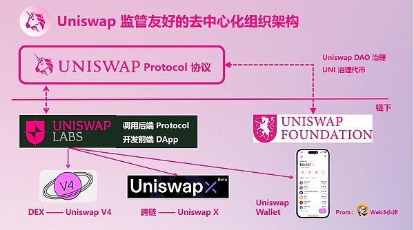 解密加密货币投资：如何巧妙利用锁仓周期把握买卖时机？