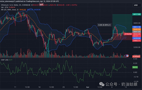 比特币再现强势上涨 华尔街正迎来历史性时刻？