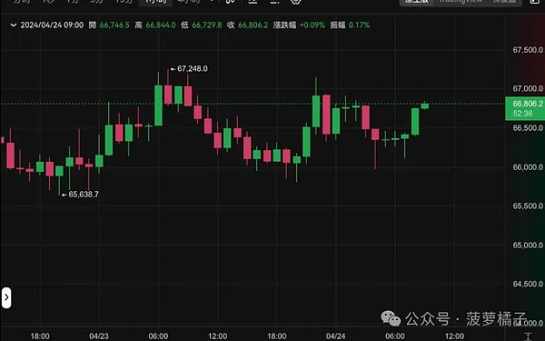 ETH空单两连胜！60点利润轻松到手