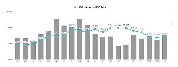 21Shares掌门人谈比特币ETF：这次真的不一样了