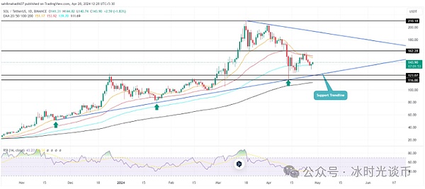 AlveyChain大动作：全球营销火力全开，为伦敦VR大会强势造势
