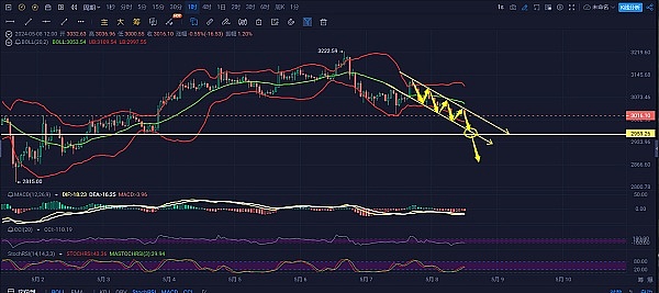 牛市还在继续！比特币蓄势待发剑指4万大关