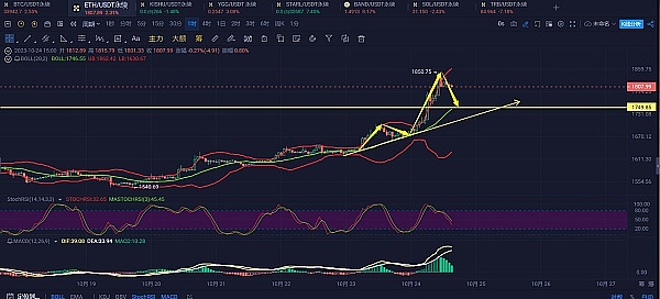 加密市场风云录：老韭菜的抄底指南与山寨币淘金记