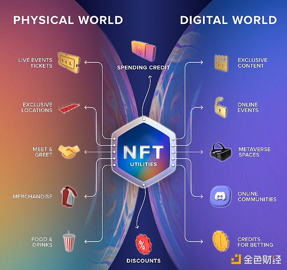 NFT玩家必看：Holograph跨链交互实战攻略，一箭双雕的撸空投机会