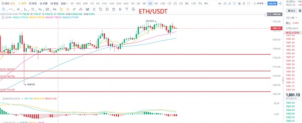 揭秘Arbitrum：以太坊扩容革命背后的商业逻辑