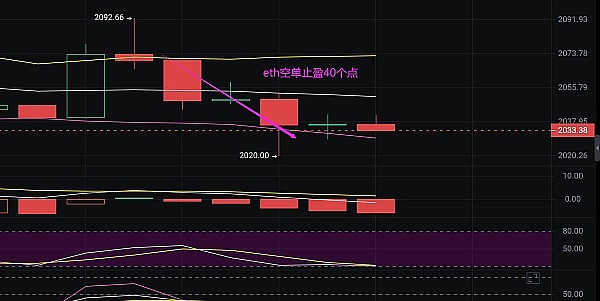 比特币ETF迎来曙光：监管机构与发行商谈判进入白热化阶段