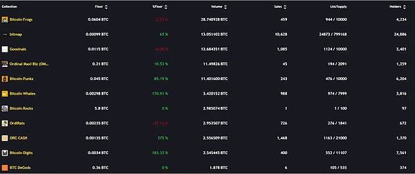 股票代币化：传统金融与Web3的完美邂逅