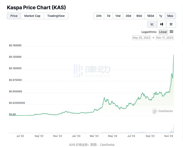 AI+Web3：一场技术与权力的双重革命
