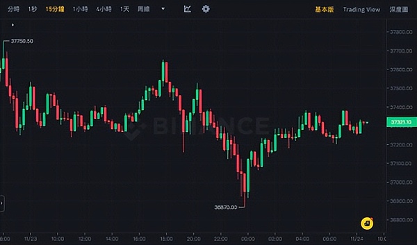 当支付巨头争相布局区块链：Stripe与Circle的Layer1暗战揭开序幕
