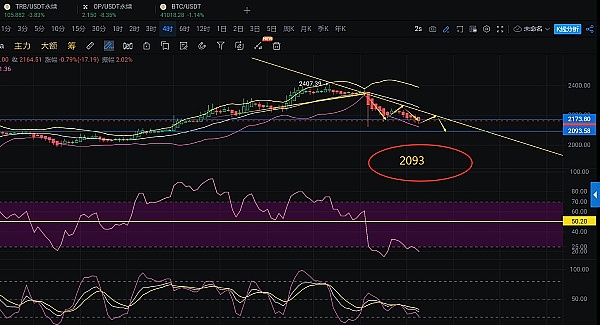 黄金价格跌破3400美元，现在入手还划算吗？