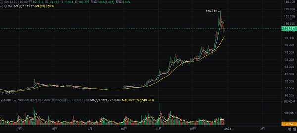 GCEX成功拿下迪拜数字货币牌照，中东市场布局再下一城