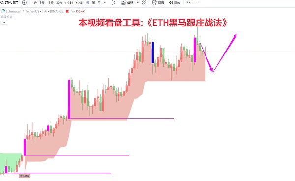 加密货币合约交易：8月5日BTC与ETH实战解析