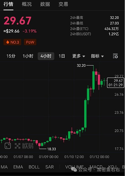 LTC、AVAX、TAO关键点位解析：当前市场该如何布局？