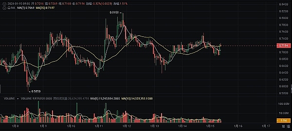当传统投资指标遇上比特币革命：MSTR带来的金融思维颠覆