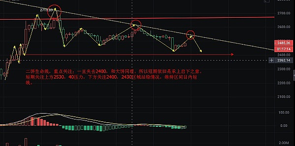 加密货币市场早报：大佬们的财富游戏与行业新动向