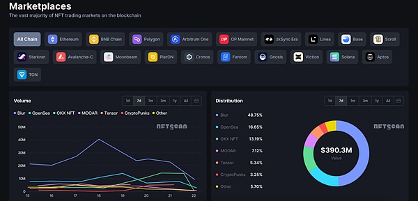 OpenAI风云录：一场硅谷版的权力游戏