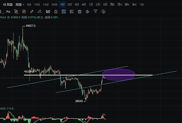 比特币ETF：一场即将到来的金融革命？