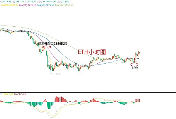 区块链格局大变：以太坊正面临前所未有的三线作战压力