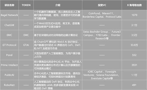 Web3金融：我们正站在新时代的十字路口