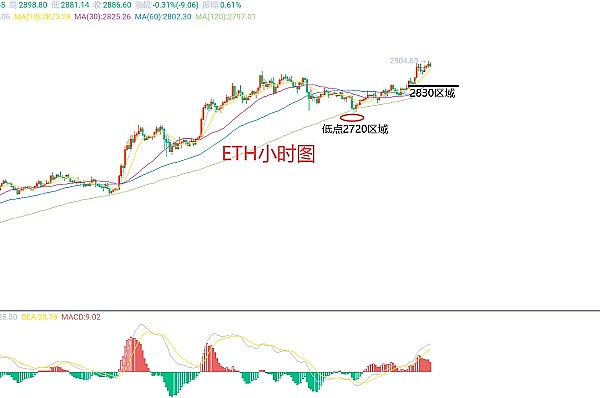 智能合约：数字化时代的自动化守约人