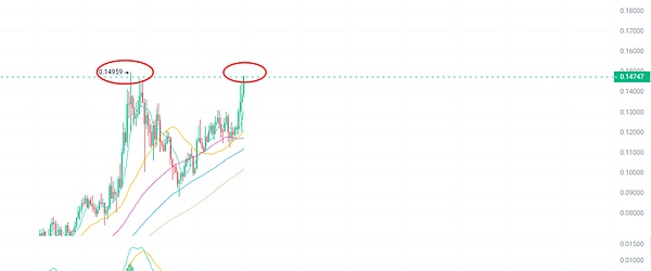 智能合约账户的模块化革命：机遇与挑战并存