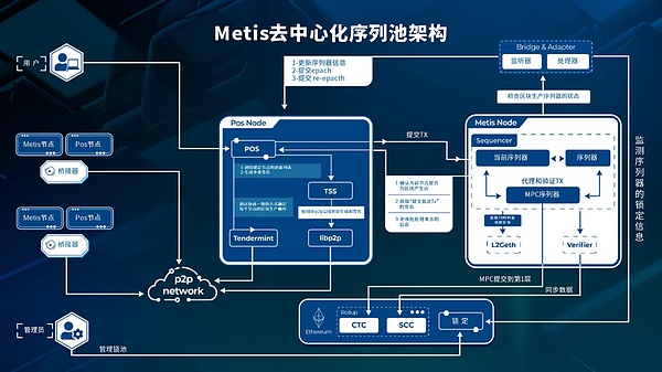 比特币11月27日行情观察：震荡中的抉择时刻