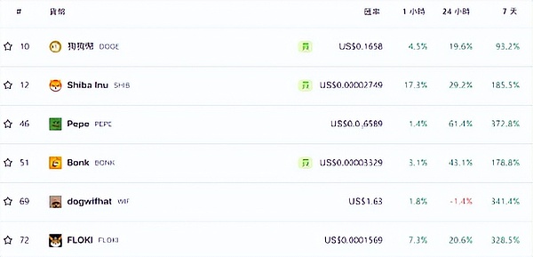 现实资产上链革命：RWA DAO开启Web3新纪元