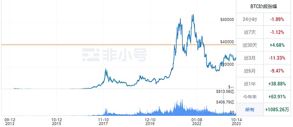 比特币命悬11.6万生死线！以太坊若突破这个关键位，市场或将迎来史诗级暴动